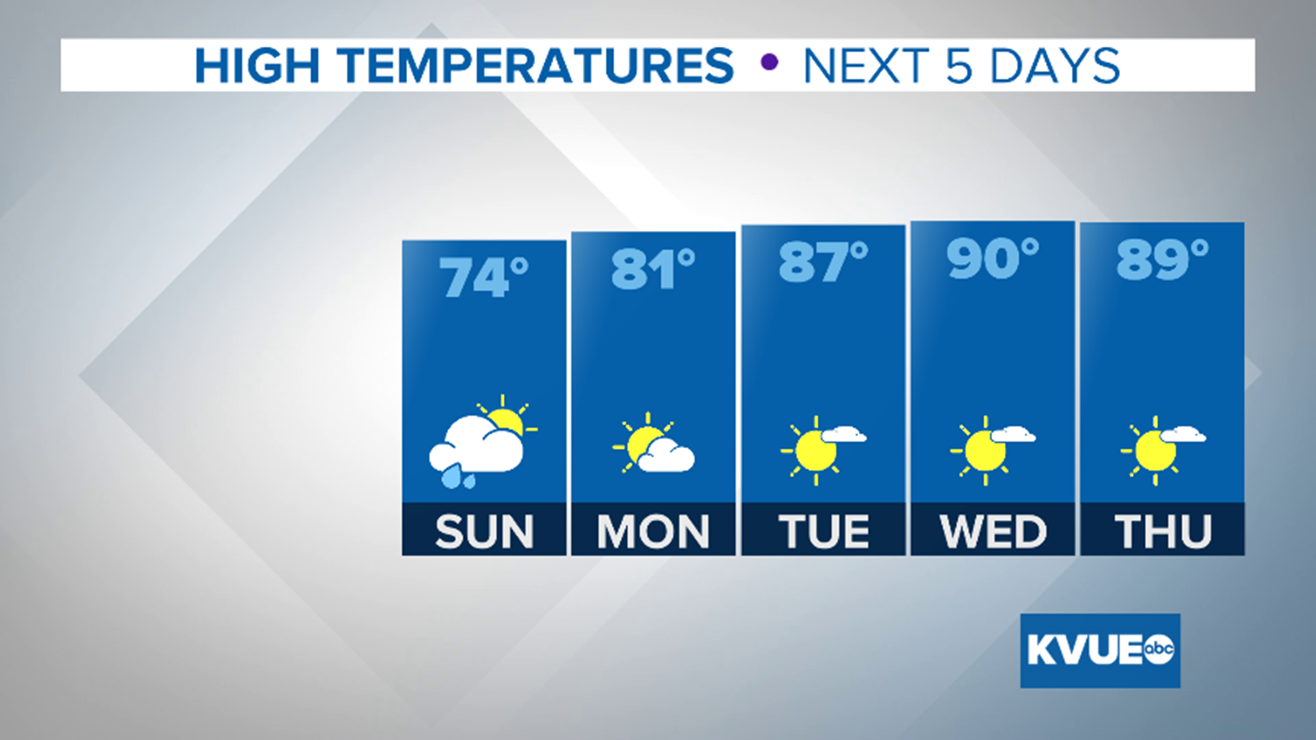 Austin weather timeline Rounds of rain, storms this week