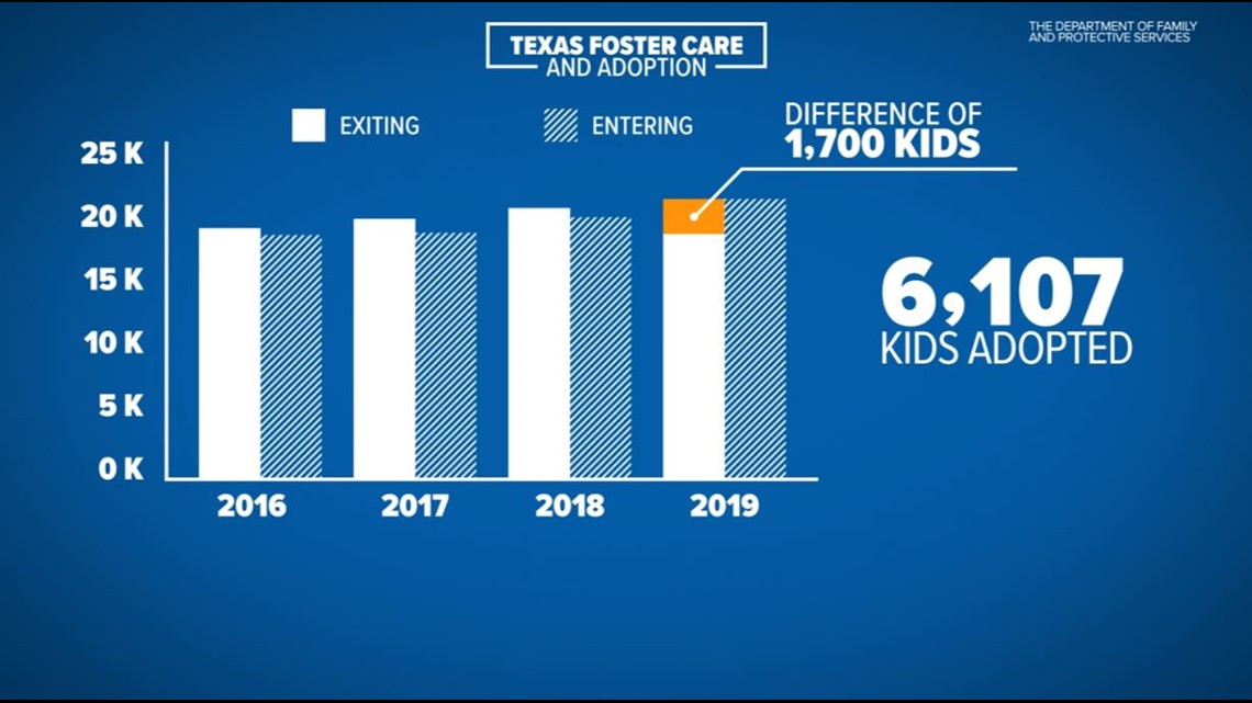 Texas foster care system The problems and new solutions