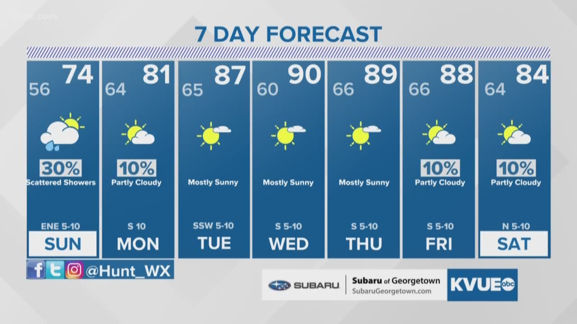 Austin weather timeline Rounds of rain, storms this week
