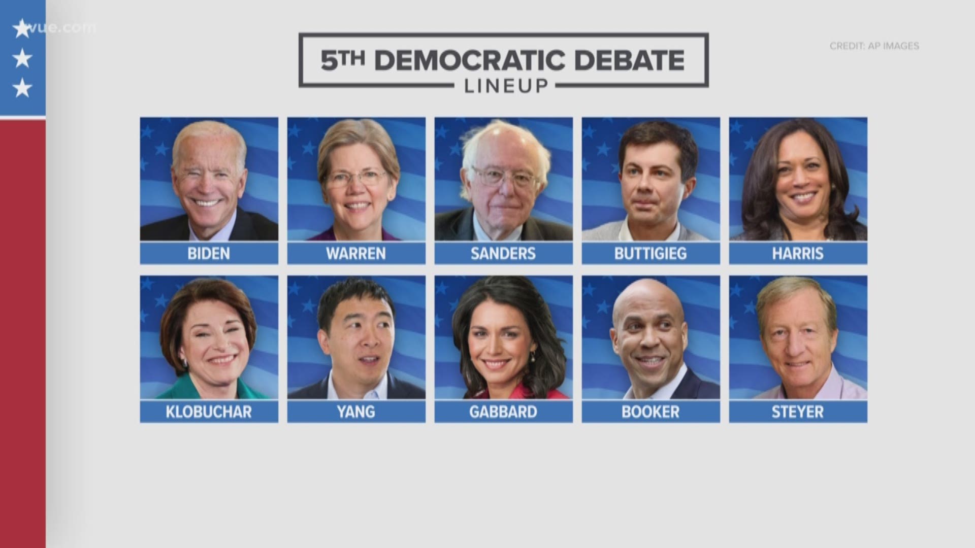 November Democratic presidential debate: Here's who qualified | cbs8.com