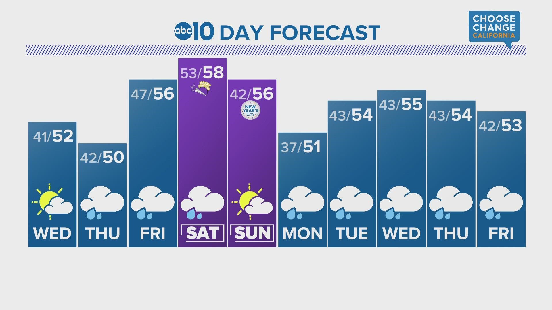 ABC10's Jordan Tolbert tells us what to expect for the next 10 days of weather.