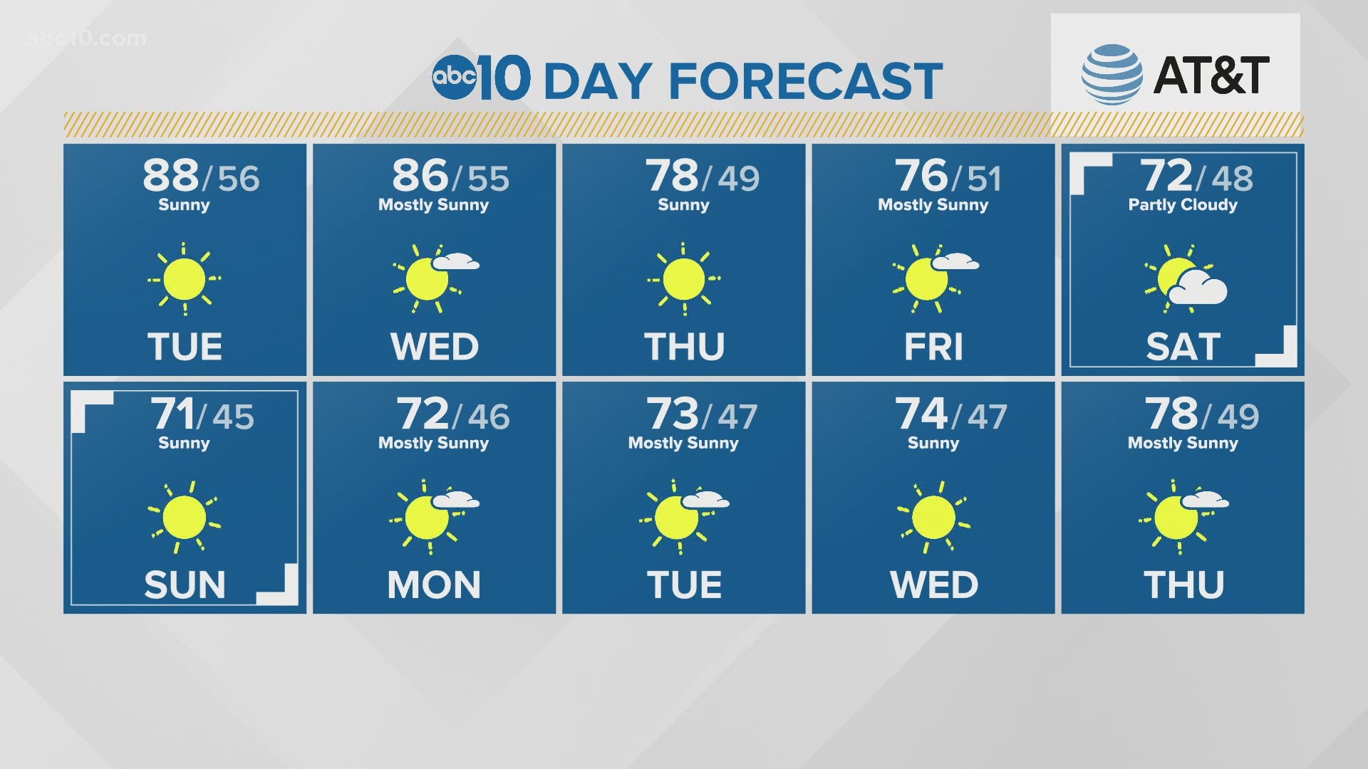 Local afternoon weather Oct. 20, 2020