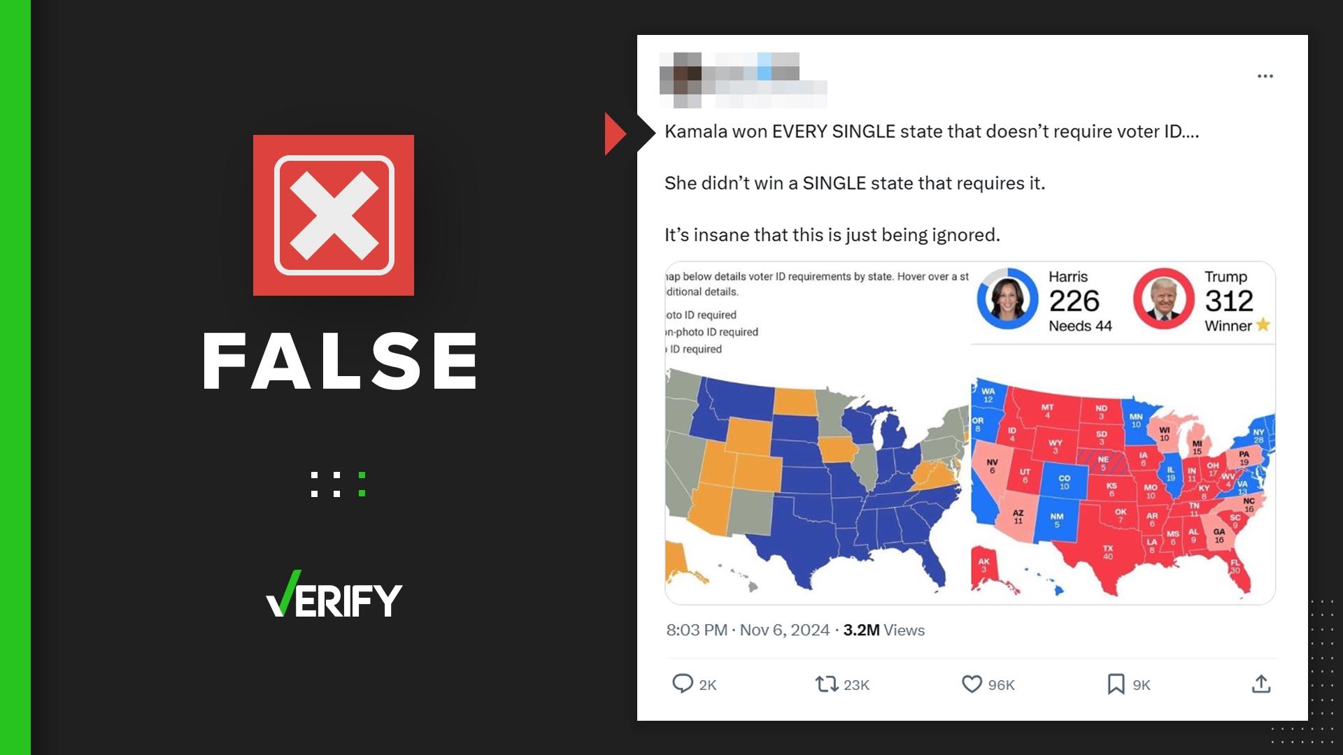 Harris lost Nevada and Pennsylvania, which do not require voters to show ID at the polls, but she did win the other 12 states with similar laws.