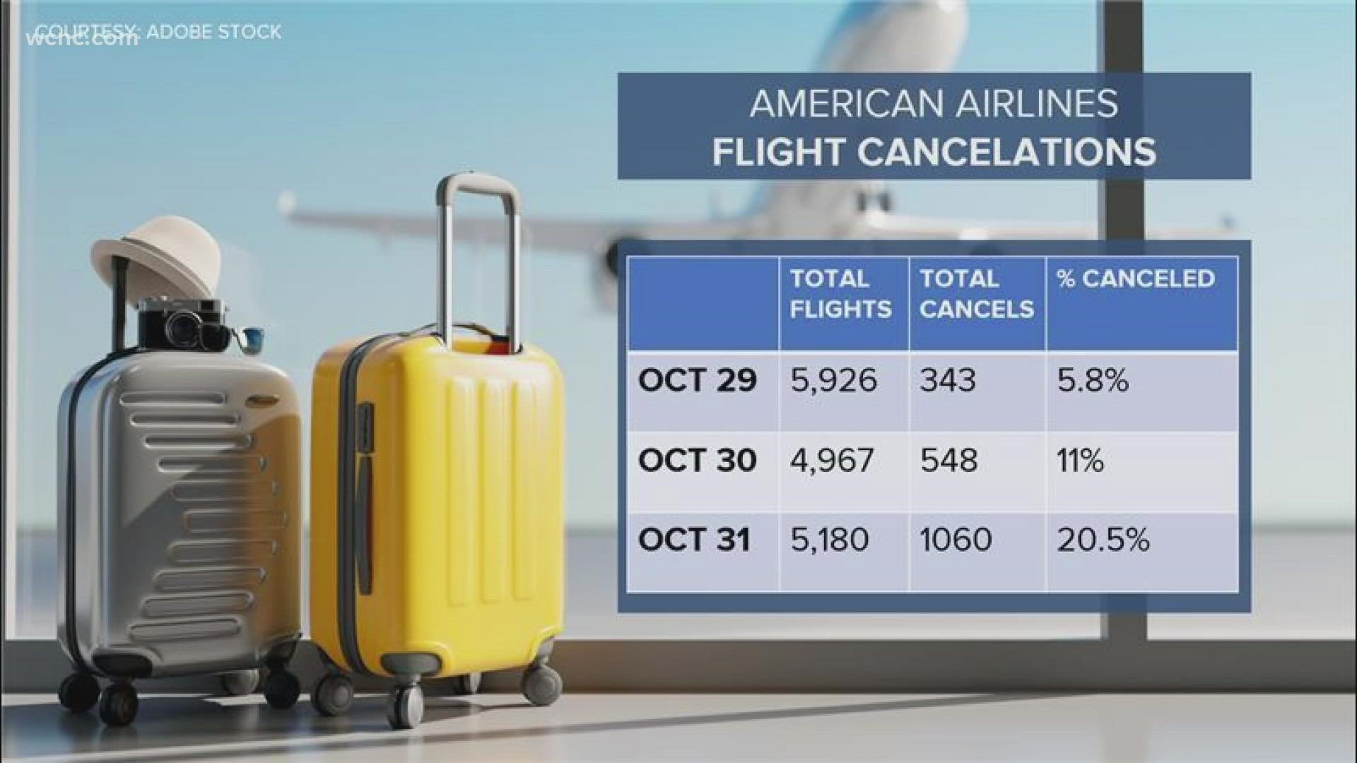 Since Friday, the airline canceled more than 2300 hundred flights included hundreds here in charlotte.