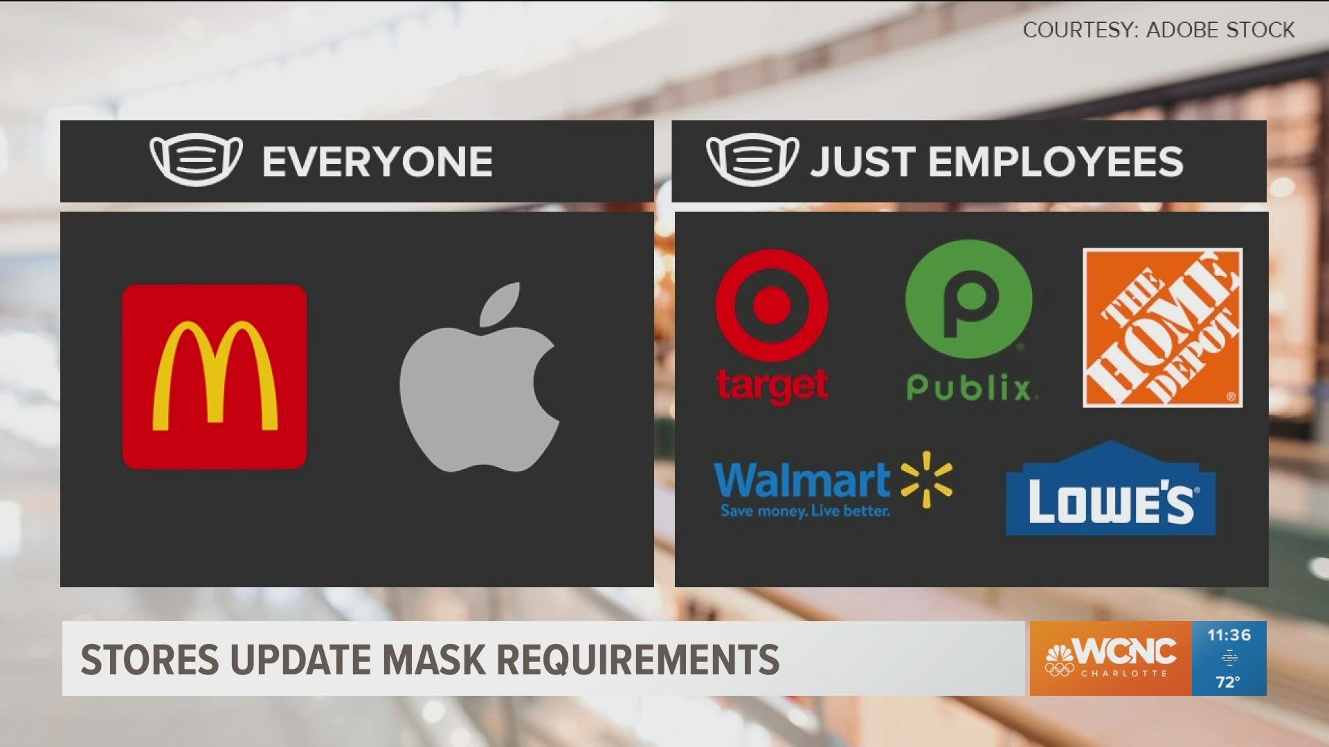 McDonalds, Apple, Target and Walmart are just a few of the stores updating its mask requirements.