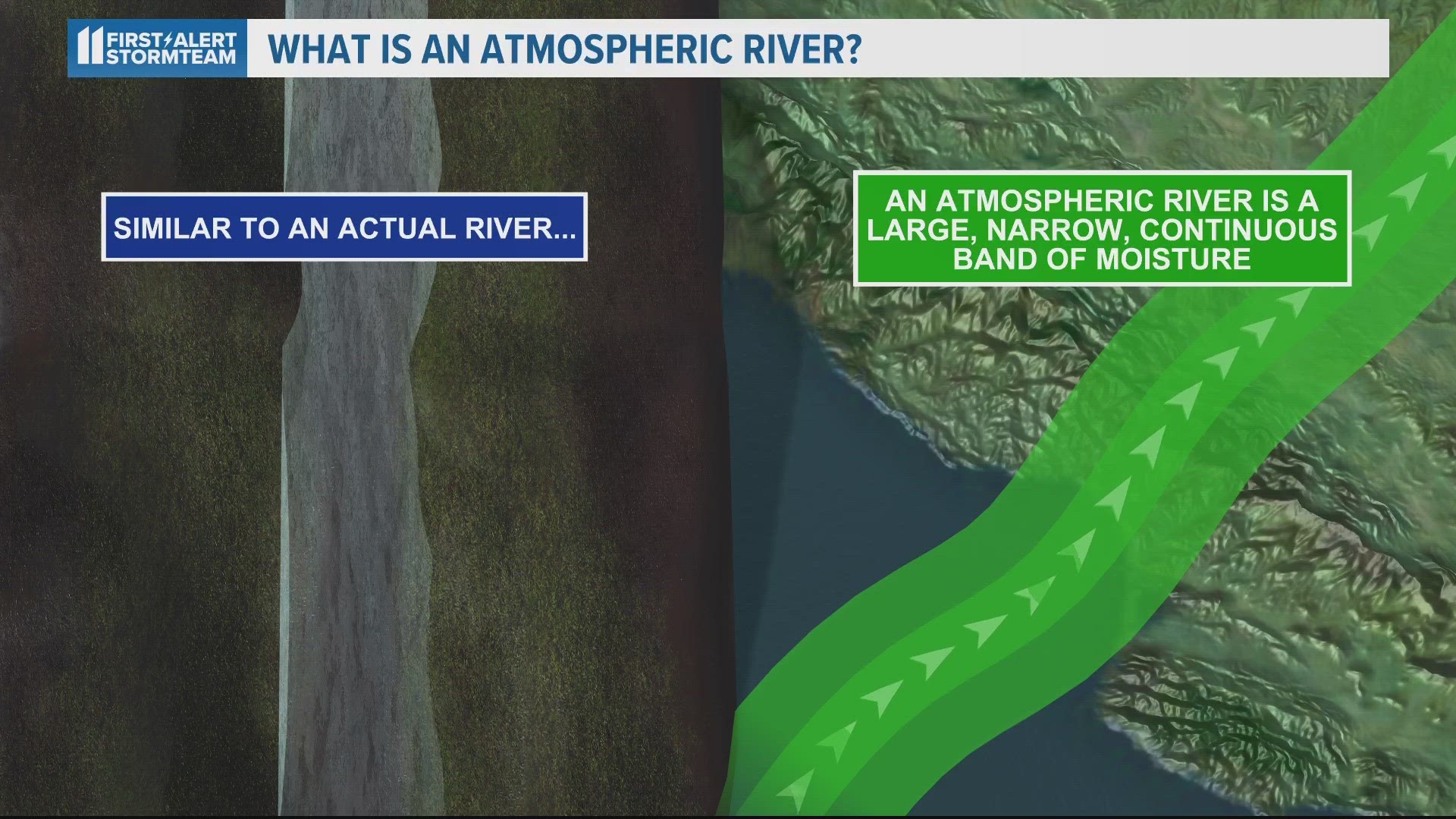 Meteorologist Christina Sanjuan is giving a breakdown of what an atmospheric river is and how it's affecting California.