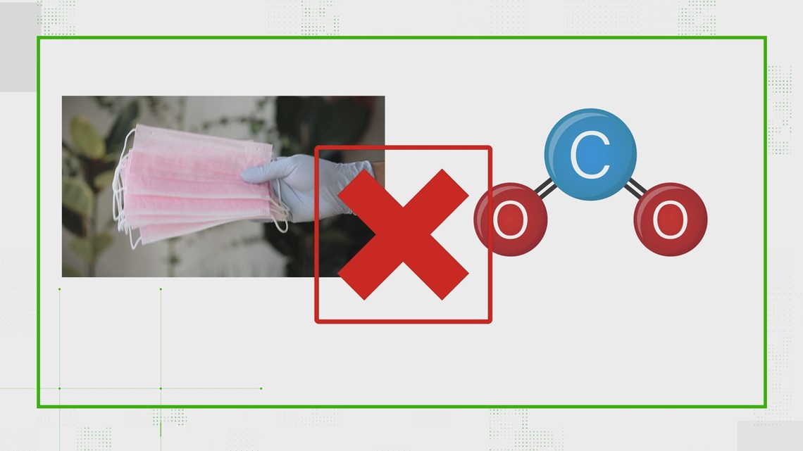 Can I get CO2 poisoning from my mask?