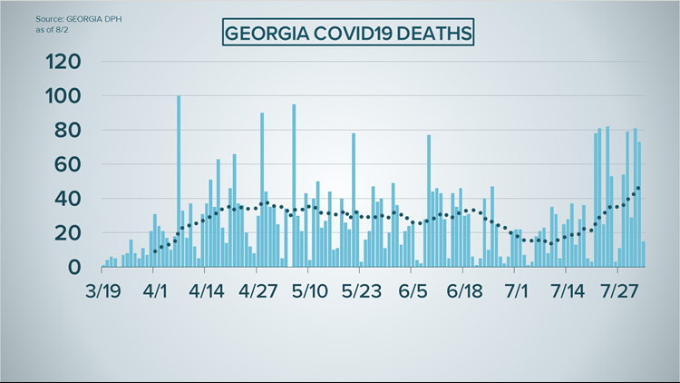 coronavirus stats georgia